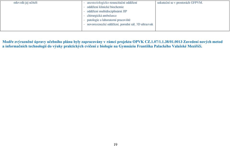 prostorách GFPVM. Modře zvýrazněné úpravy učebního plánu byly zapracovány v rámci projektu OPVK CZ.1.07/1.1.38/01.