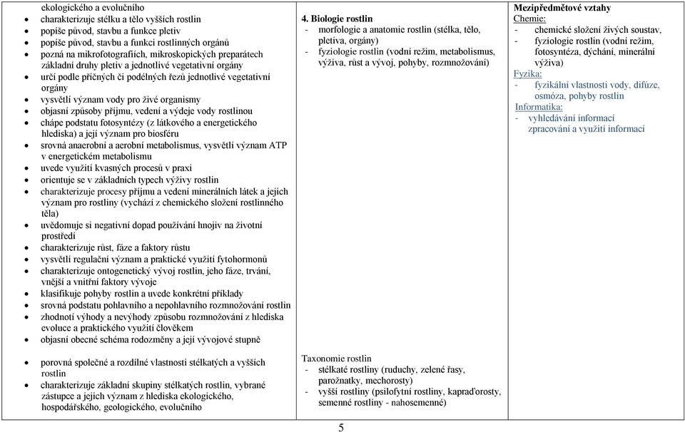 způsoby příjmu, vedení a výdeje vody rostlinou chápe podstatu fotosyntézy (z látkového a energetického hlediska) a její význam pro biosféru srovná anaerobní a aerobní metabolismus, vysvětlí význam