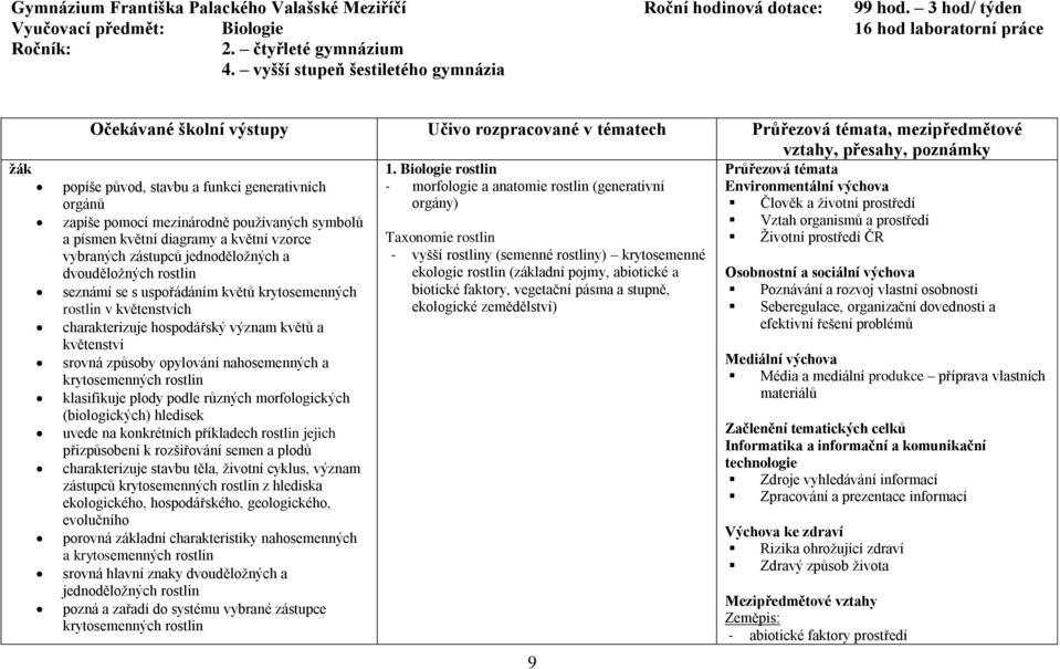 Biologie rostlin - morfologie a anatomie rostlin (generativní orgány) popíše původ, stavbu a funkci generativních orgánů zapíše pomocí mezinárodně používaných symbolů a písmen květní diagramy a