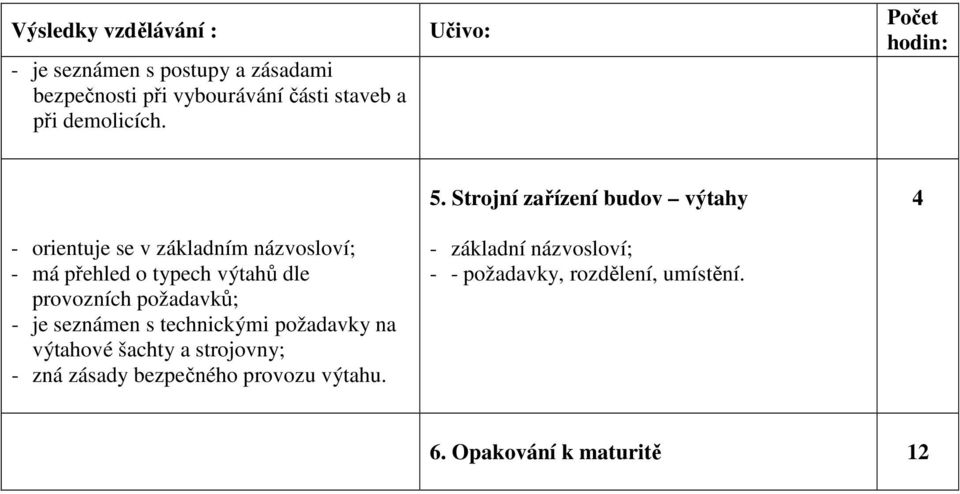 - orientuje se v základním názvosloví; - má přehled o typech výtahů dle provozních požadavků; - je seznámen s