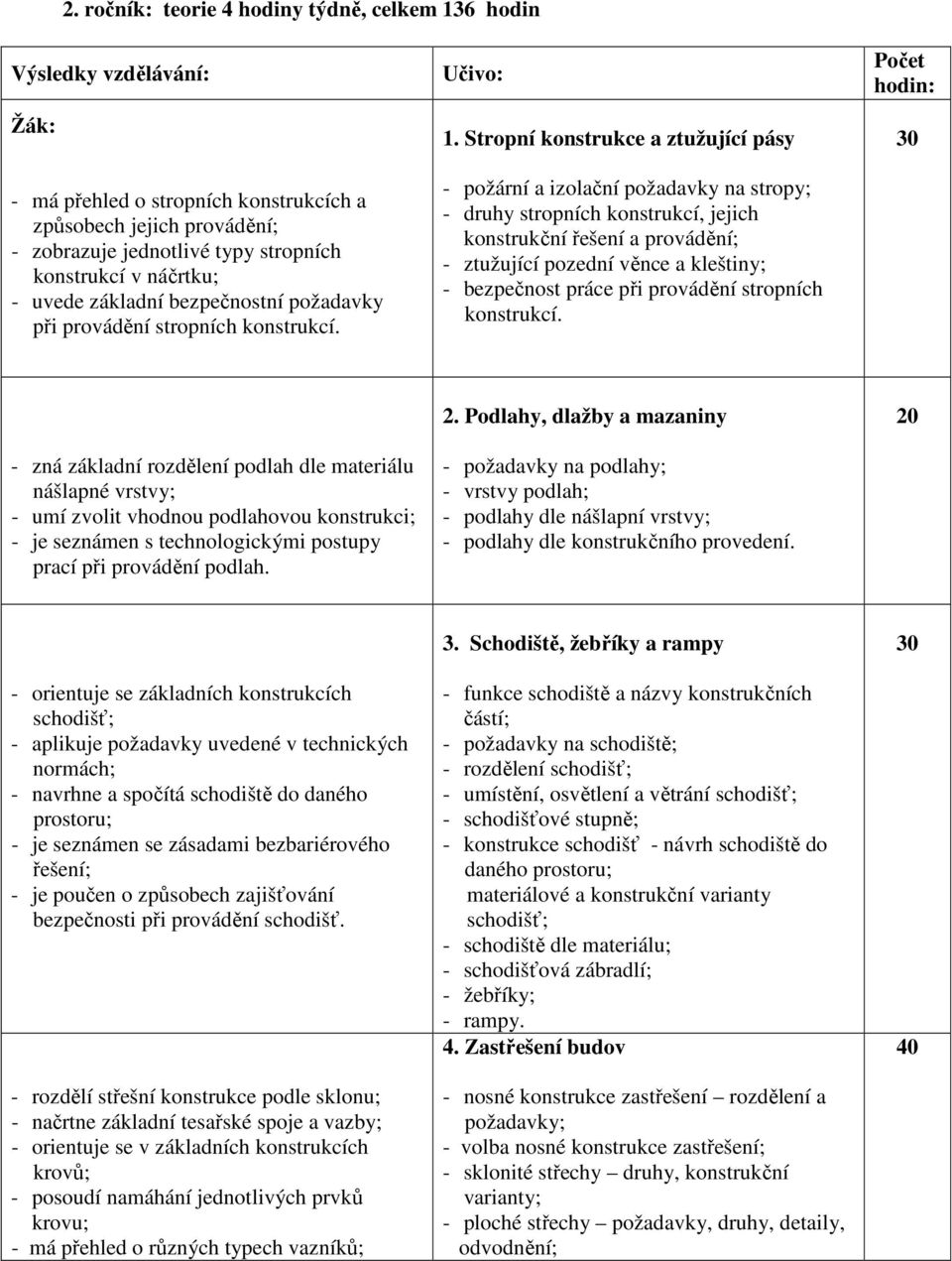 Stropní konstrukce a ztužující pásy - požární a izolační požadavky na stropy; - druhy stropních konstrukcí, jejich konstrukční řešení a provádění; - ztužující pozední věnce a kleštiny; - bezpečnost