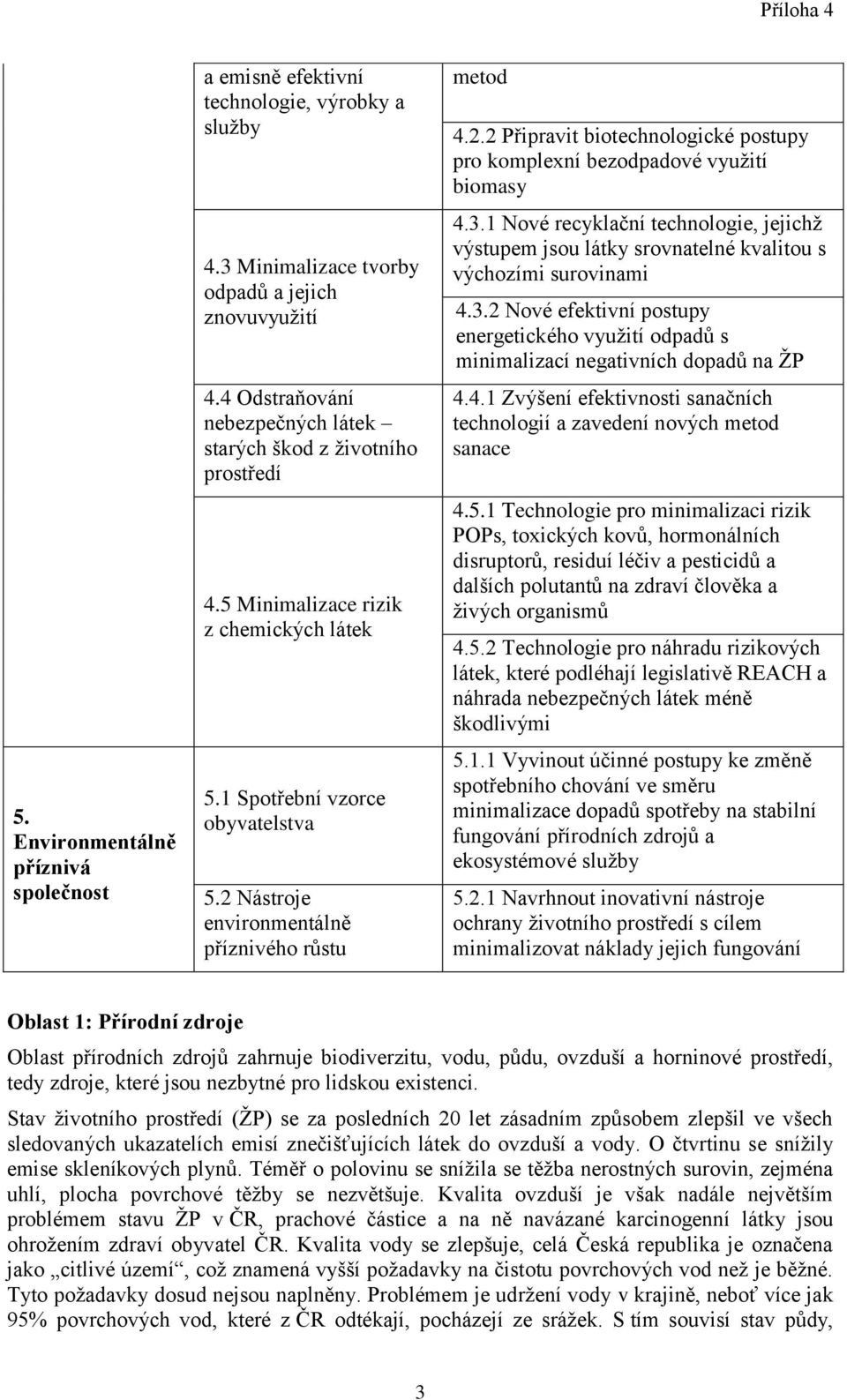 2.2 Připravit biotechnologické postupy pro komplexní bezodpadové využití biomasy 4.3.1 Nové recyklační technologie, jejichž výstupem jsou látky srovnatelné kvalitou s výchozími surovinami 4.3.2 Nové efektivní postupy energetického využití odpadů s minimalizací negativních dopadů na ŽP 4.