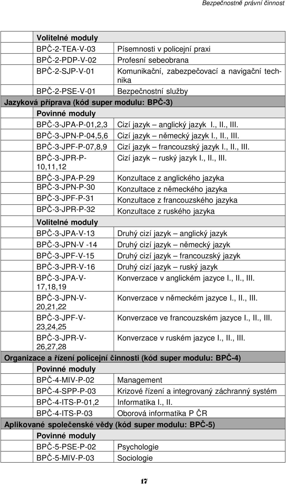 Volitelné moduly BPČ-3-JPA-V-13 BPČ-3-JPN-V -14 BPČ-3-JPF-V-15 BPČ-3-JPR-V-16 BPČ-3-JPA-V- 17,18,19 BPČ-3-JPN-V- 20,21,22 BPČ-3-JPF-V- 23,24,25 BPČ-3-JPR-V- 26,27,28 Cizí jazyk anglický jazyk I., II.