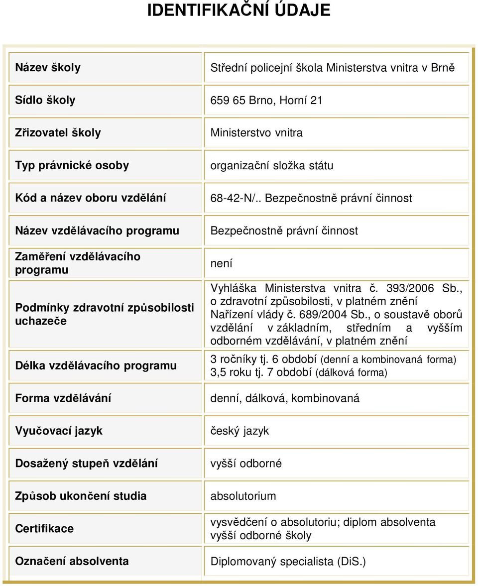 Certifikace Označení absolventa Ministerstvo vnitra organizační složka státu 68-42-N/.. Bezpečnostně právní činnost Bezpečnostně právní činnost není Vyhláška Ministerstva vnitra č. 393/2006 Sb.