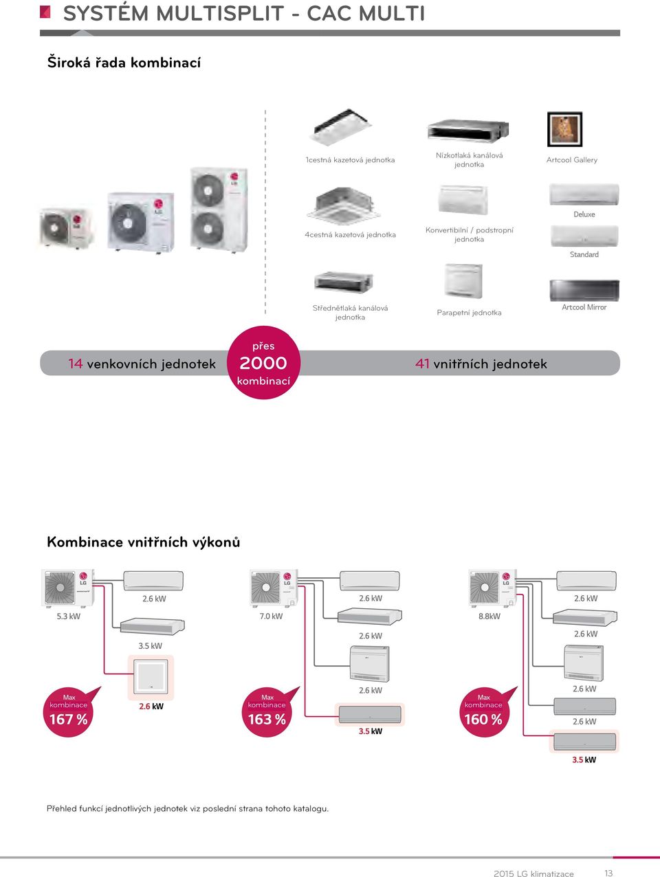 jednotka rtcool Mirror 14 venkovních 14 Outdoor jednotek Units přes Over 00 Combinations kombinací 41 41 Indoor vnitřních Units jednotek Compatible Indoor Units total of 17 indoor units are