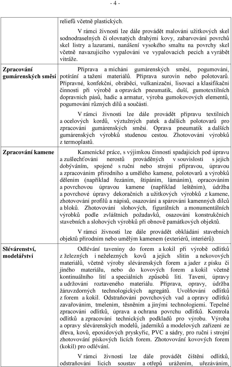 navazujícího vypalování ve vypalovacích pecích a vyrábět vitráže. Příprava a míchání gumárenských směsí, pogumování, potírání a tažení materiálů. Příprava surovin nebo polotovarů.