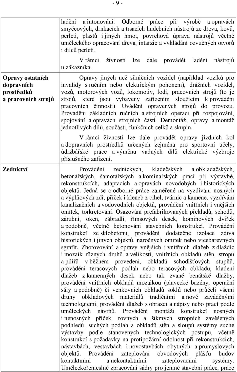 intarzie a vykládání ozvučných otvorů i dílců perletí. V rámci živnosti lze dále provádět ladění nástrojů u zákazníka.