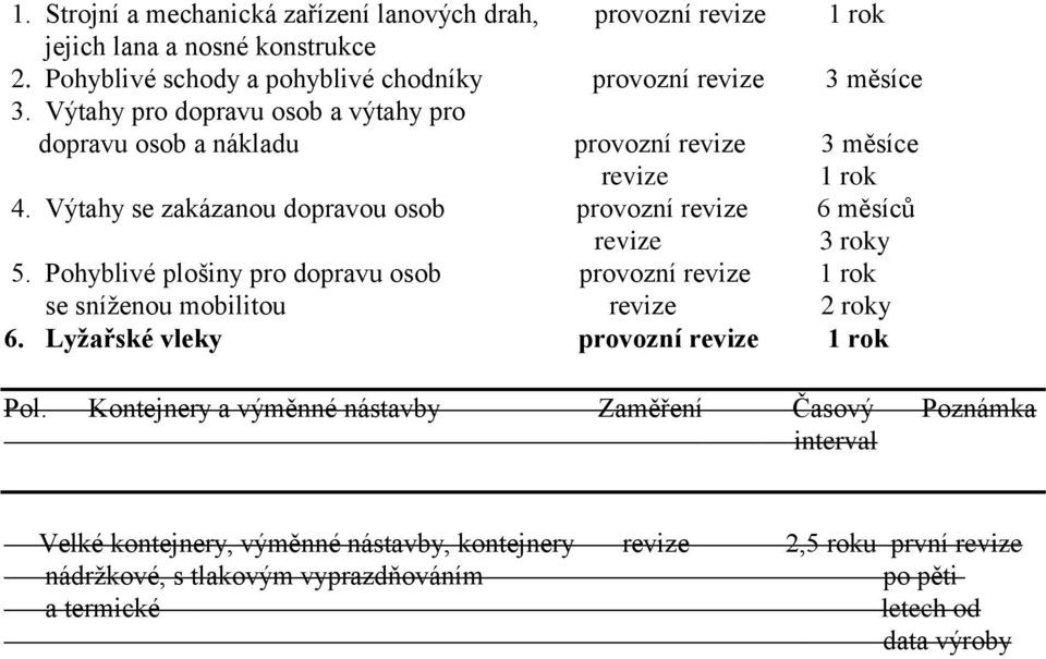 Pohyblivé plošiny pro dopravu osob provozní revize 1 rok se sníženou mobilitou revize 2 roky 6. Lyžařské vleky provozní revize 1 rok Pol.