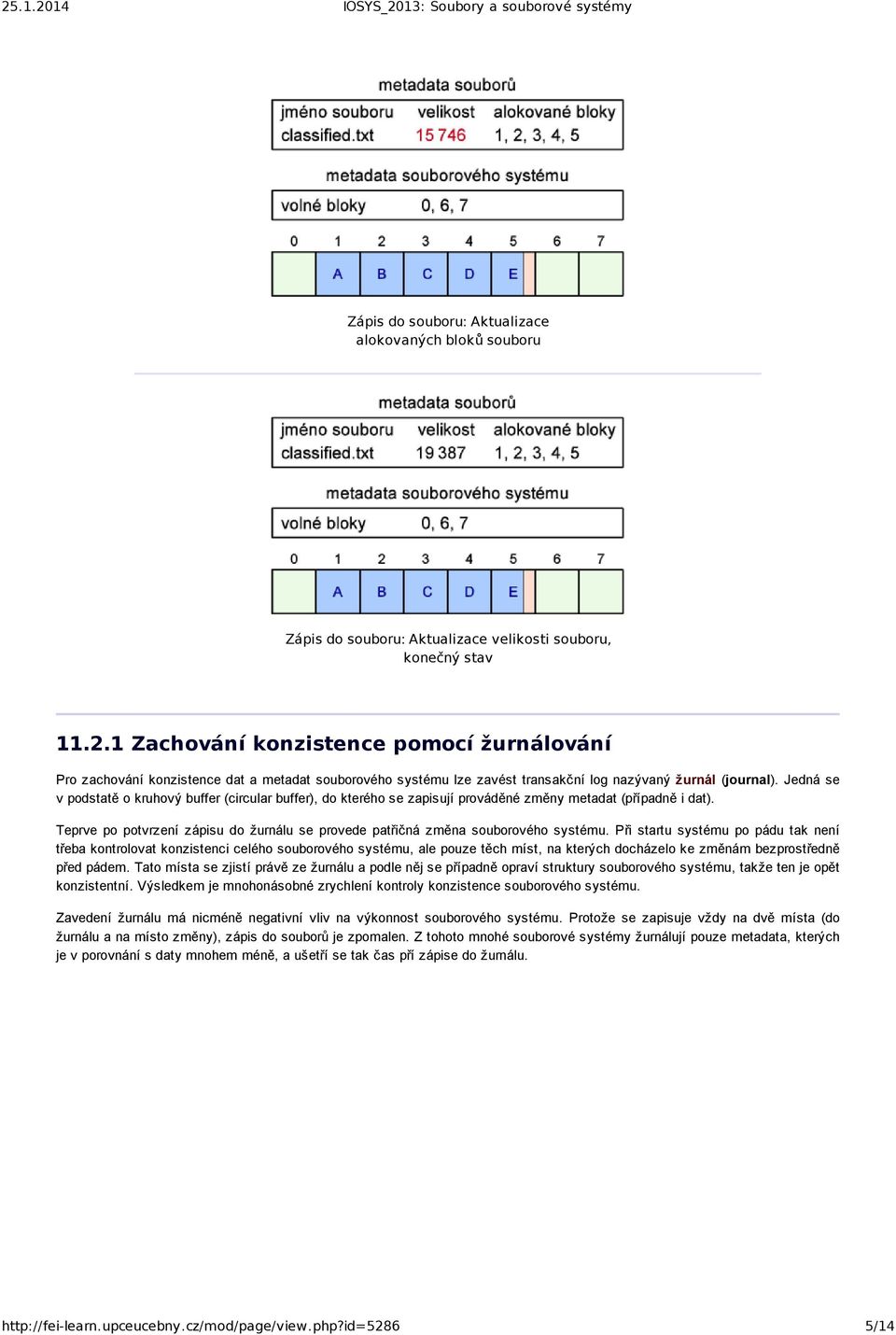 Jedná se v podstatě o kruhový buffer (circular buffer), do kterého se zapisují prováděné změny metadat (případně i dat).