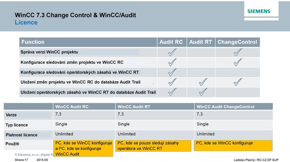 databáze Audit Trail Verze Typ licence Platnost licence Použití PC, kde se WinCC konfiguruje a PC, kde se konfiguruje WinCC