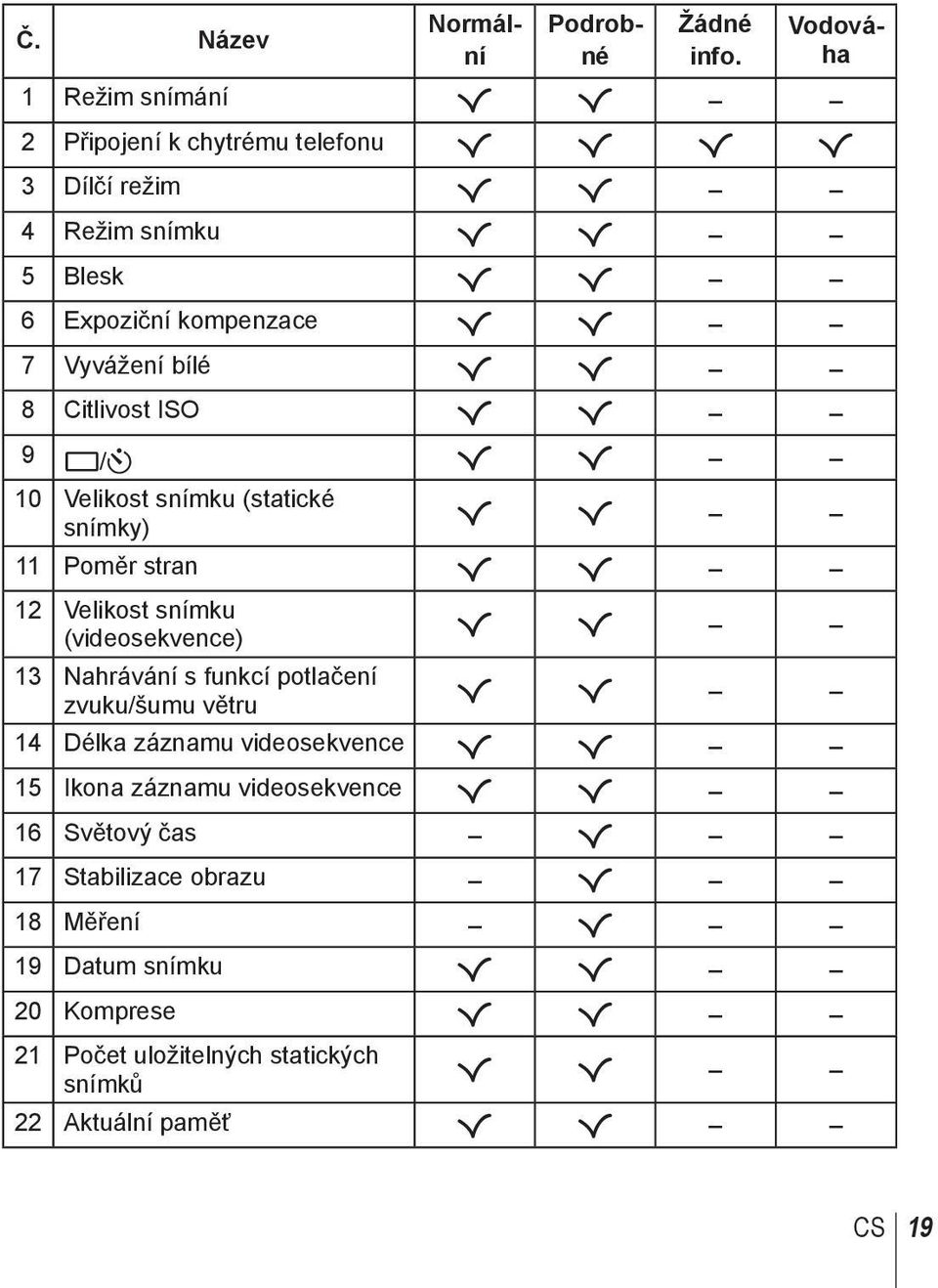 kompenzace R R 7 Vyvážení bílé R R 8 Citlivost ISO R R 9 o/y R R 10 Velikost snímku (statické snímky) R R 11 Poměr stran R R 12 Velikost snímku