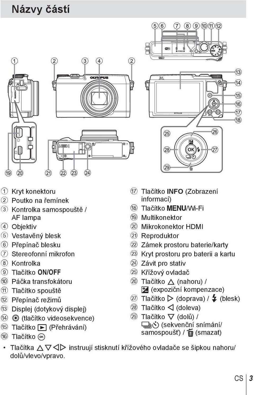 /Wi-Fi i Multikonektor j Mikrokonektor HDMI k Reproduktor l Zámek prostoru baterie/karty m Kryt prostoru pro baterii a kartu n Závit pro stativ o Křížový ovladač p Tlačítko F (nahoru) / F (expoziční
