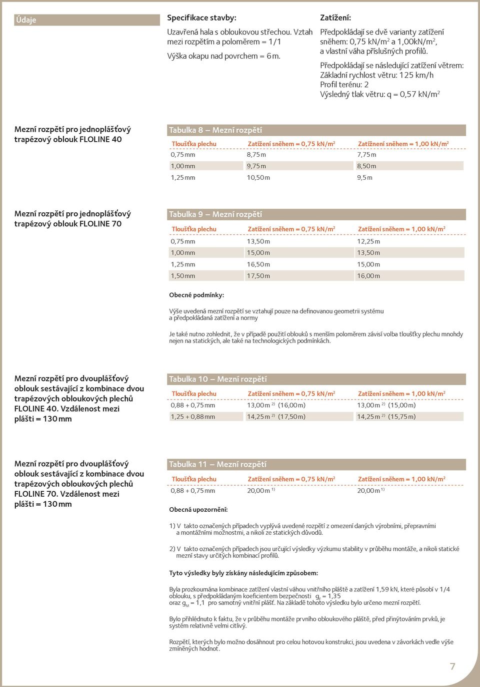 Předpokládají se následující zatížení větrem: Základní rychlost větru: 125 km/h Profil terénu: 2 Výsledný tlak větru: q = 0,57 kn/m 2 Mezní rozpětí pro jednoplášťový trapézový oblouk FLOLINE 40