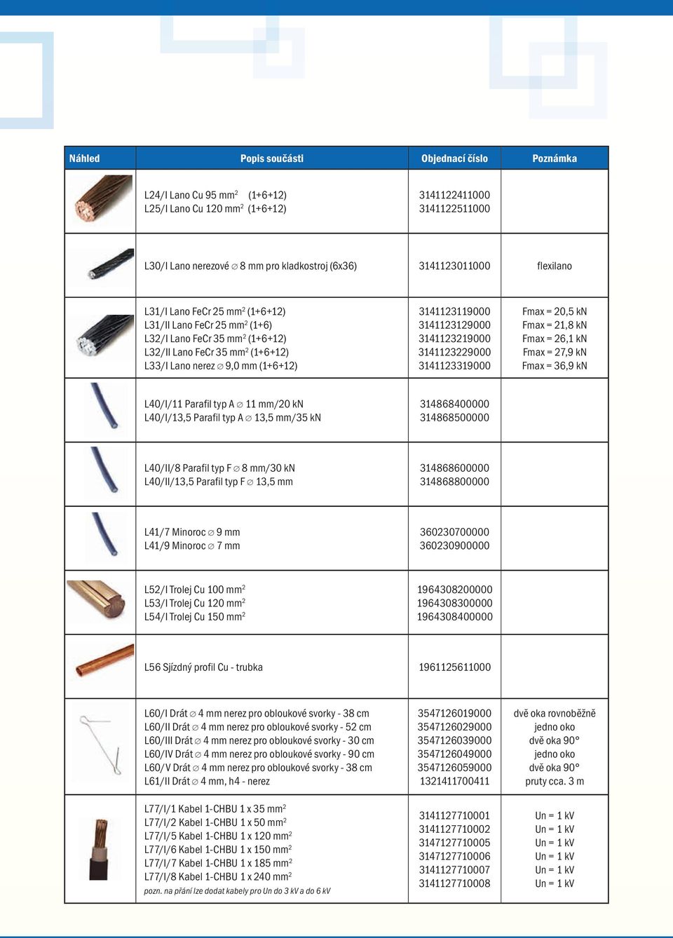 3141123319000 Fmax = 20,5 kn Fmax = 21,8 kn Fmax = 26,1 kn Fmax = 27,9 kn Fmax = 36,9 kn L40/I/11 Parafil typ A 11 mm/20 kn L40/I/13,5 Parafil typ A 13,5 mm/35 kn 314868400000 314868500000 L40/II/8