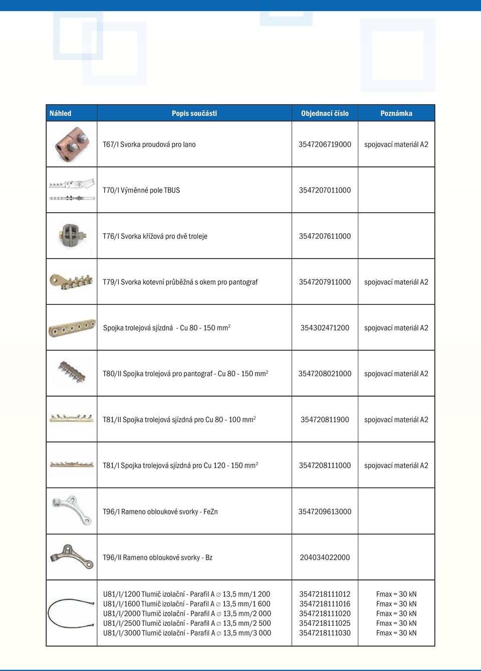 Spojka trolejová sjízdná pro Cu 120-150 mm 2 3547208111000 T96/I Rameno obloukové svorky - FeZn 3547209613000 T96/II Rameno obloukové svorky - Bz 204034022000 U81/I/1200 Tlumič izolační - Parafil A