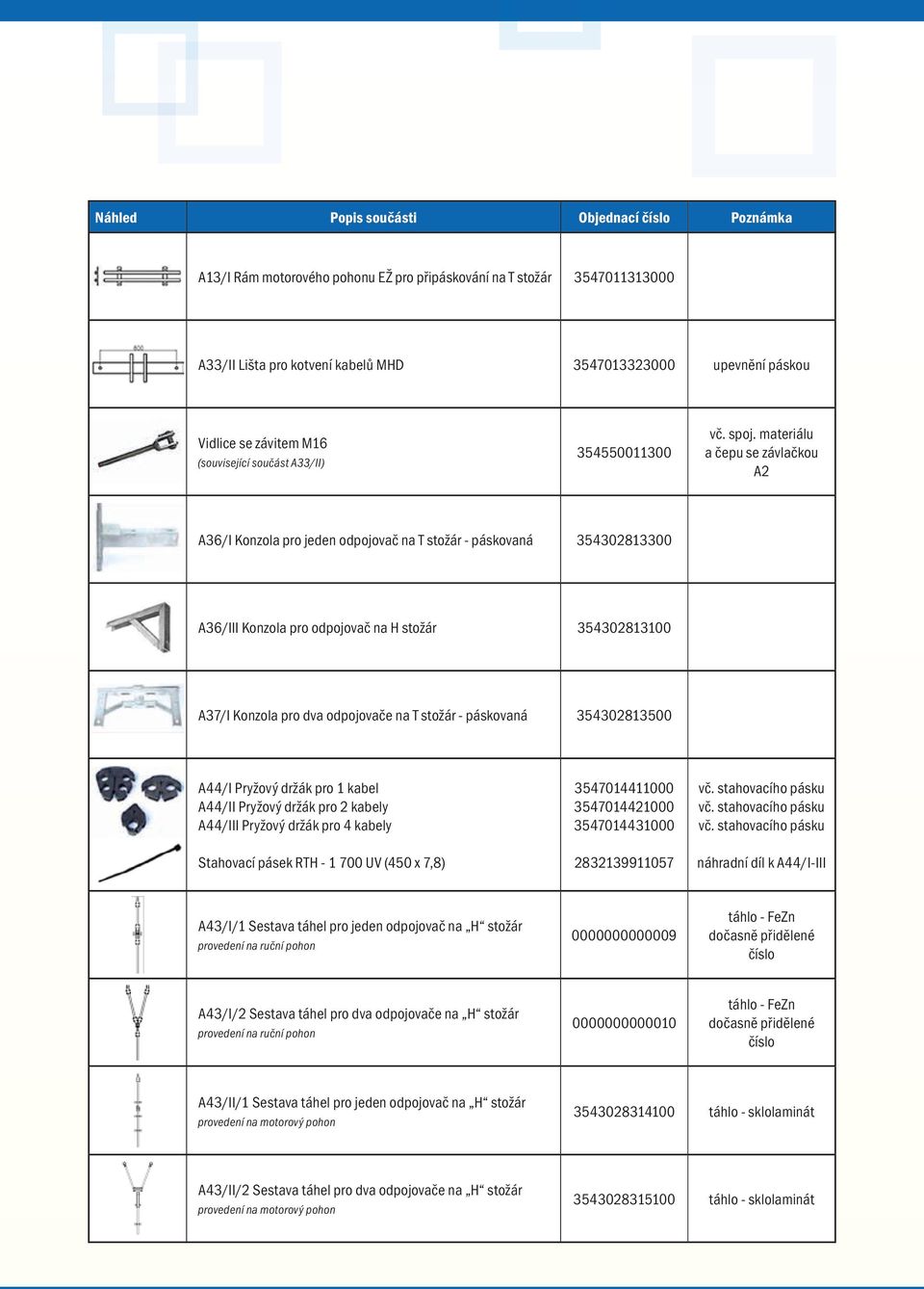 materiálu a čepu se závlačkou A2 A36/I Konzola pro jeden odpojovač na T stožár - páskovaná 354302813300 A36/III Konzola pro odpojovač na H stožár 354302813100 A37/I Konzola pro dva odpojovače na T