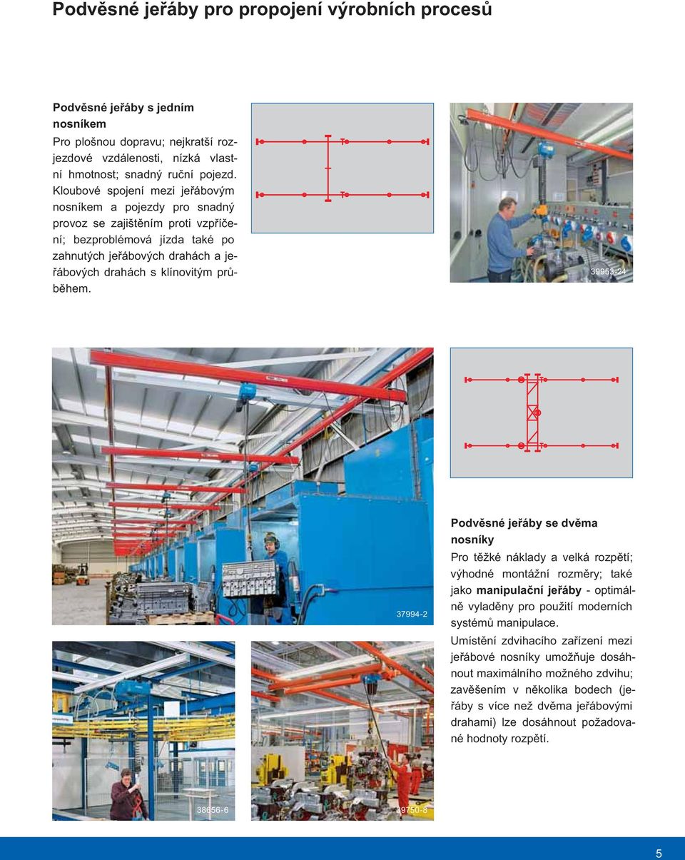 39953-24 37994-2 Podvěsné jeřáby se dvěma nosníky Pro těžké náklady a velká rozpětí; výhodné montážní rozměry; také jako manipulační jeřáby - optimálně vyladěny pro použití moderních systémů
