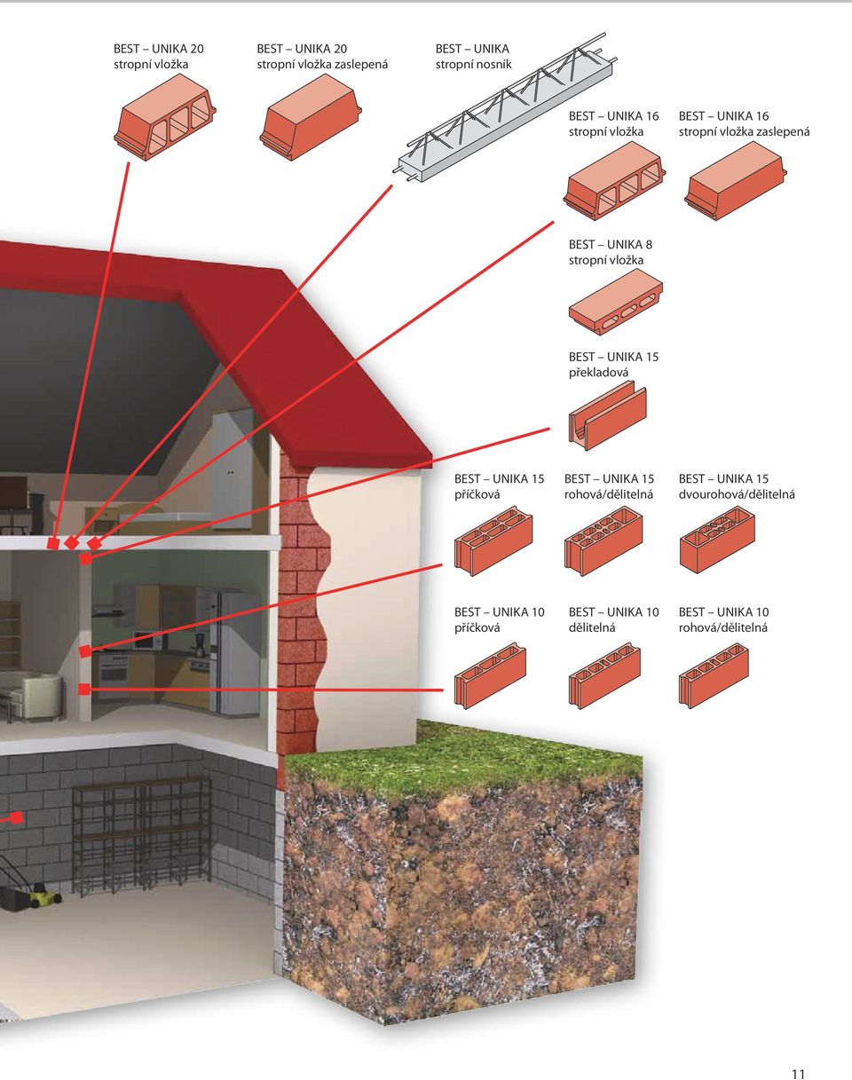 BEST UNIKA 15 překladová BEST UNIKA 15 příčková BEST UNIKA 15 rohová/dělitelná BEST UNIKA 15