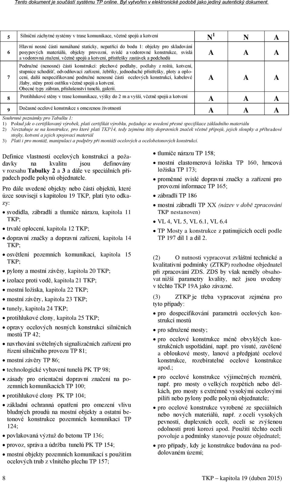 kotvení, stupnice schodišť, odvodňovací zařízení, žebříky, jednoduché přístřešky, ploty a oplocení, další nespecifikované podružné nenosné části ocelových konstrukcí, kabelové žlaby, stěny proti