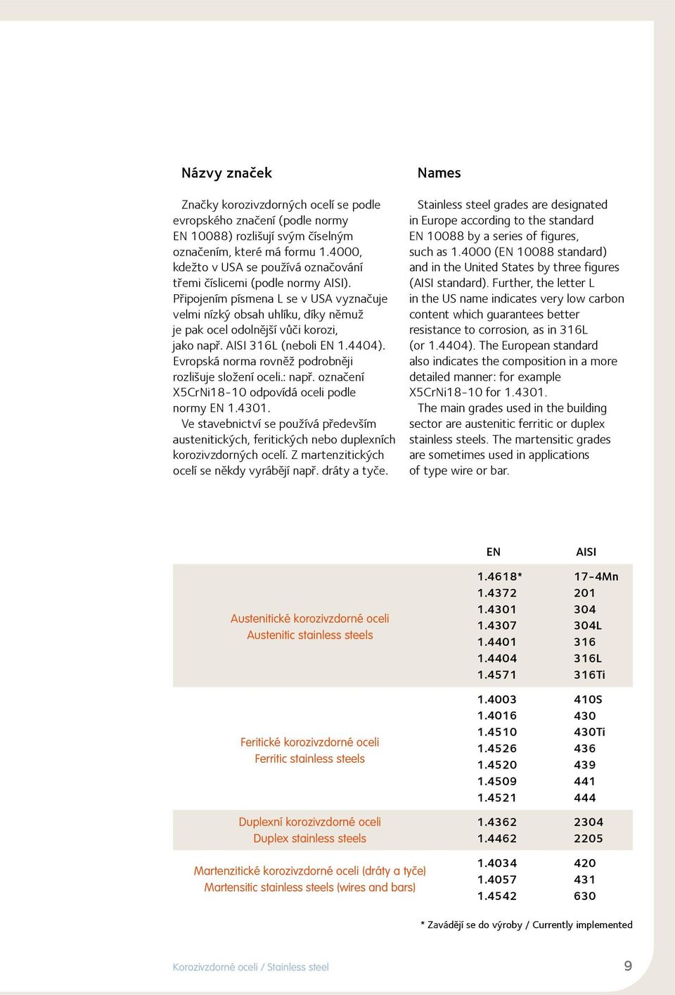 AISI 316L (neboli EN 1.4404). Evropská norma rovněž podrobněji rozlišuje složení oceli.: např. označení X5CrNi18-10 odpovídá oceli podle normy EN 1.4301.