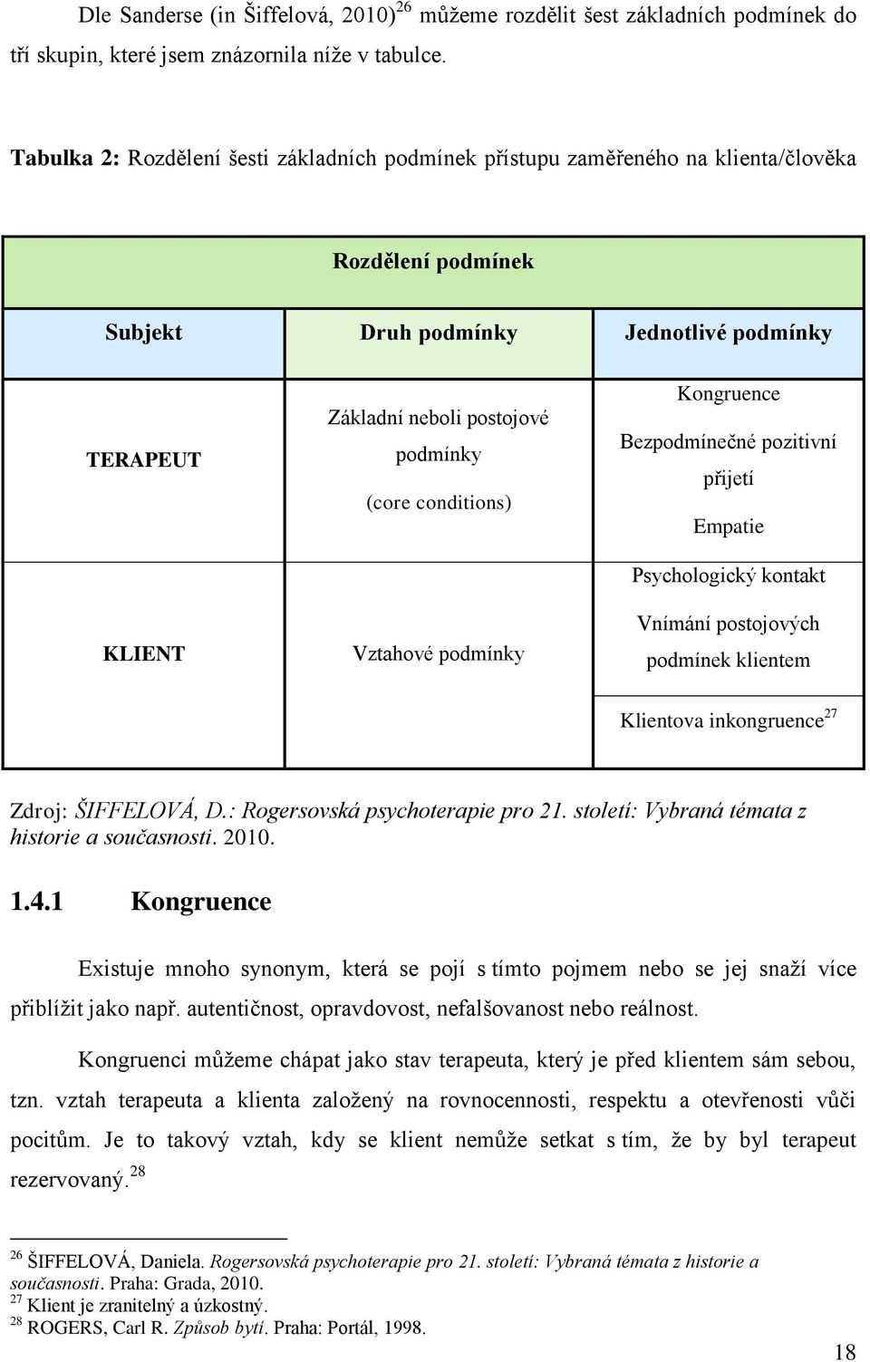 (core conditions) Vztahové podmínky Kongruence Bezpodmínečné pozitivní přijetí Empatie Psychologický kontakt Vnímání postojových podmínek klientem Klientova inkongruence 27 Zdroj: ŠIFFELOVÁ, D.