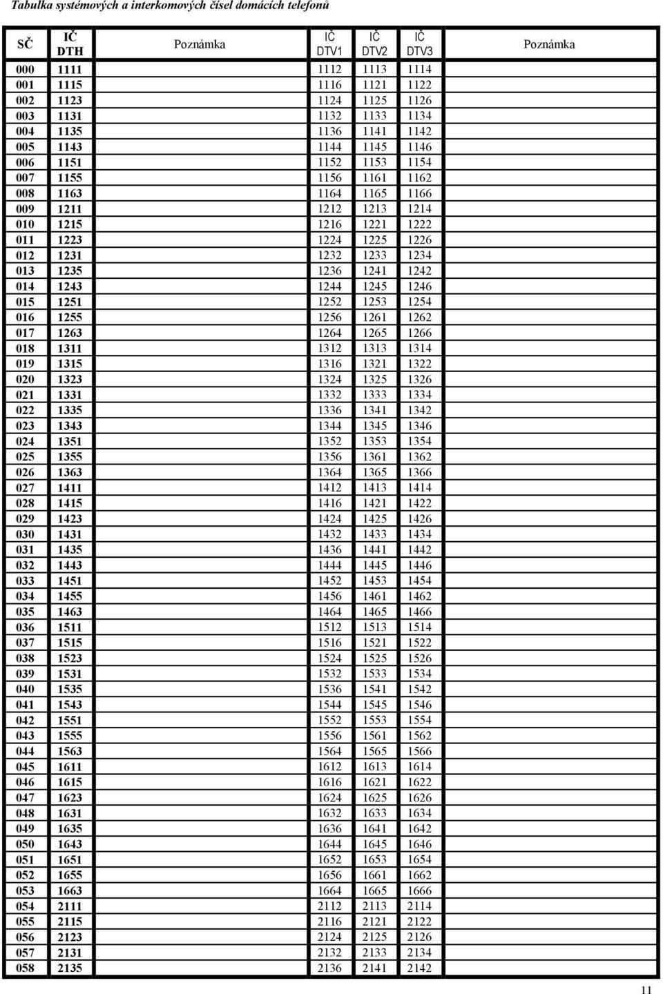 1231 1232 1233 1234 013 1235 1236 1241 1242 014 1243 1244 1245 1246 015 1251 1252 1253 1254 016 1255 1256 1261 1262 017 1263 1264 1265 1266 018 1311 1312 1313 1314 019 1315 1316 1321 1322 020 1323