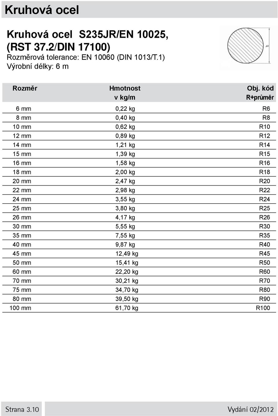 kg R16 18 mm 2,00 kg R18 20 mm 2,47 kg R20 22 mm 2,98 kg R22 24 mm 3,55 kg R24 25 mm 3,80 kg R25 26 mm 4,17 kg R26 30 mm 5,55 kg R30 35 mm 7,55