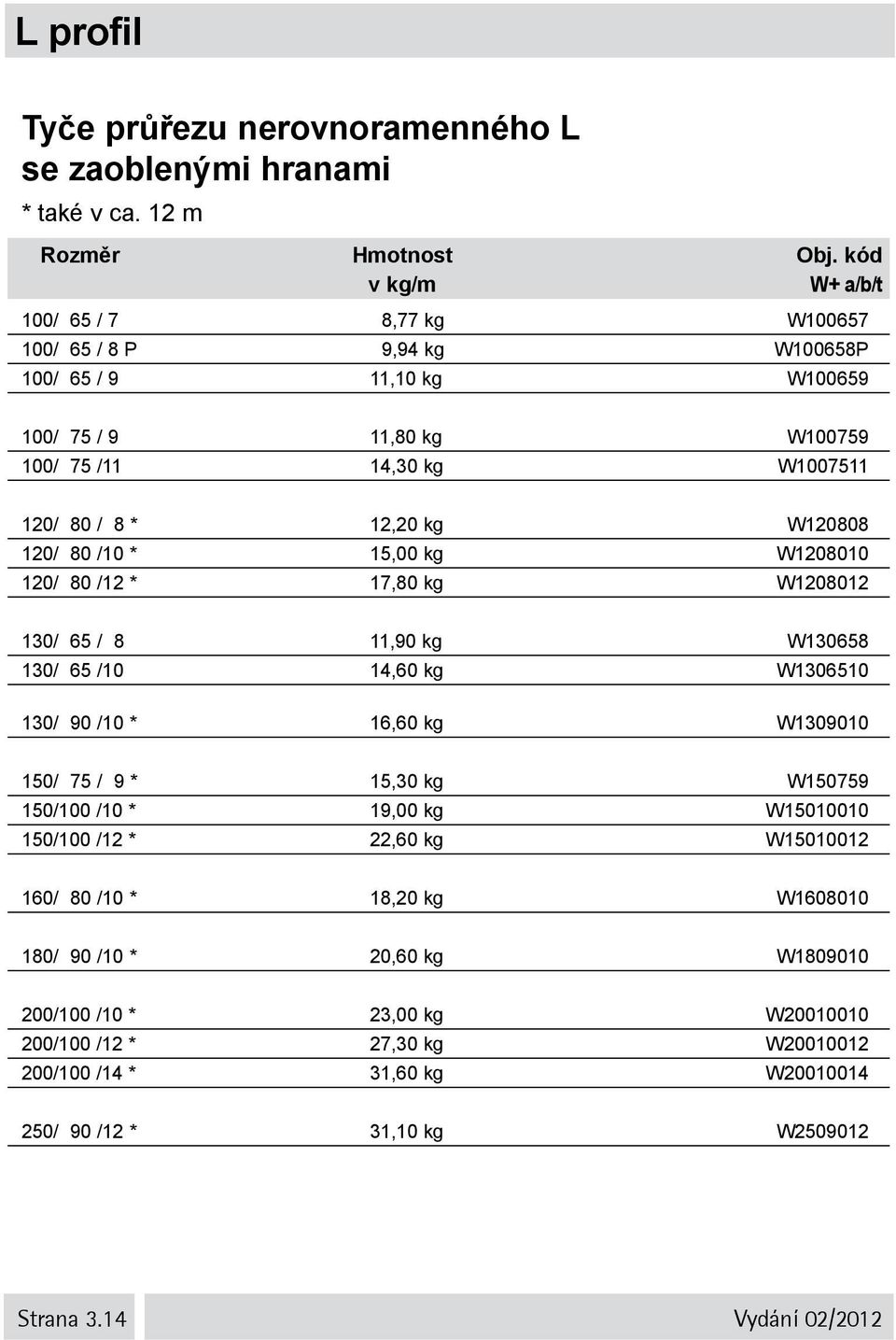 W120808 120/ 80 /10 * 15,00 kg W1208010 120/ 80 /12 * 17,80 kg W1208012 130/ 65 / 8 11,90 kg W130658 130/ 65 /10 14,60 kg W1306510 130/ 90 /10 * 16,60 kg W1309010 150/ 75 / 9 * 15,30 kg