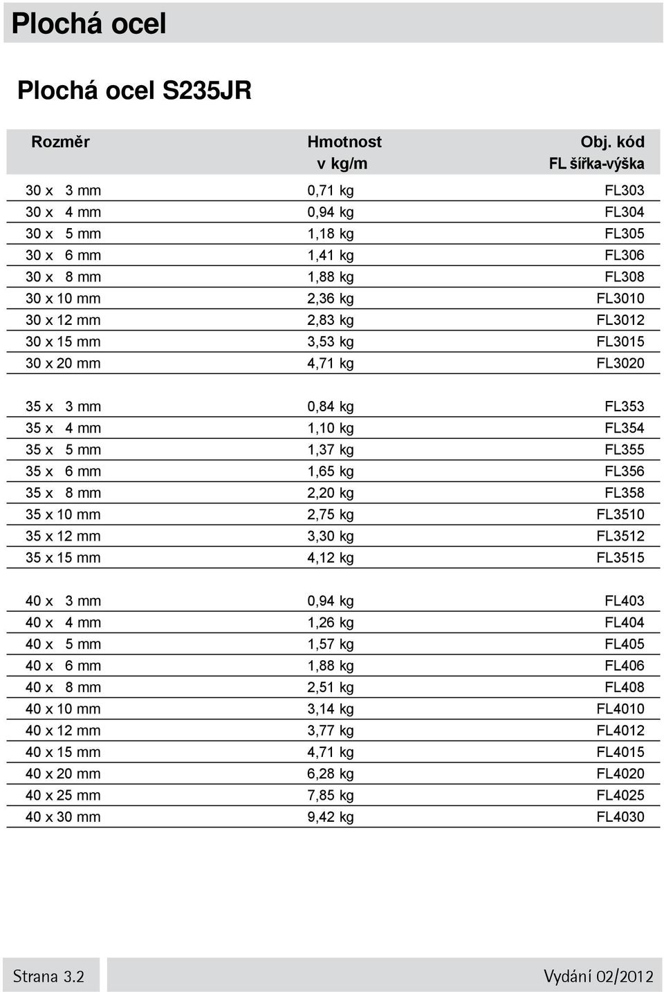 FL358 35 x 10 mm 2,75 kg FL3510 35 x 12 mm 3,30 kg FL3512 35 x 15 mm 4,12 kg FL3515 40 x 3 mm 0,94 kg FL403 40 x 4 mm 1,26 kg FL404 40 x 5 mm 1,57 kg FL405 40 x 6 mm 1,88 kg FL406 40 x 8 mm