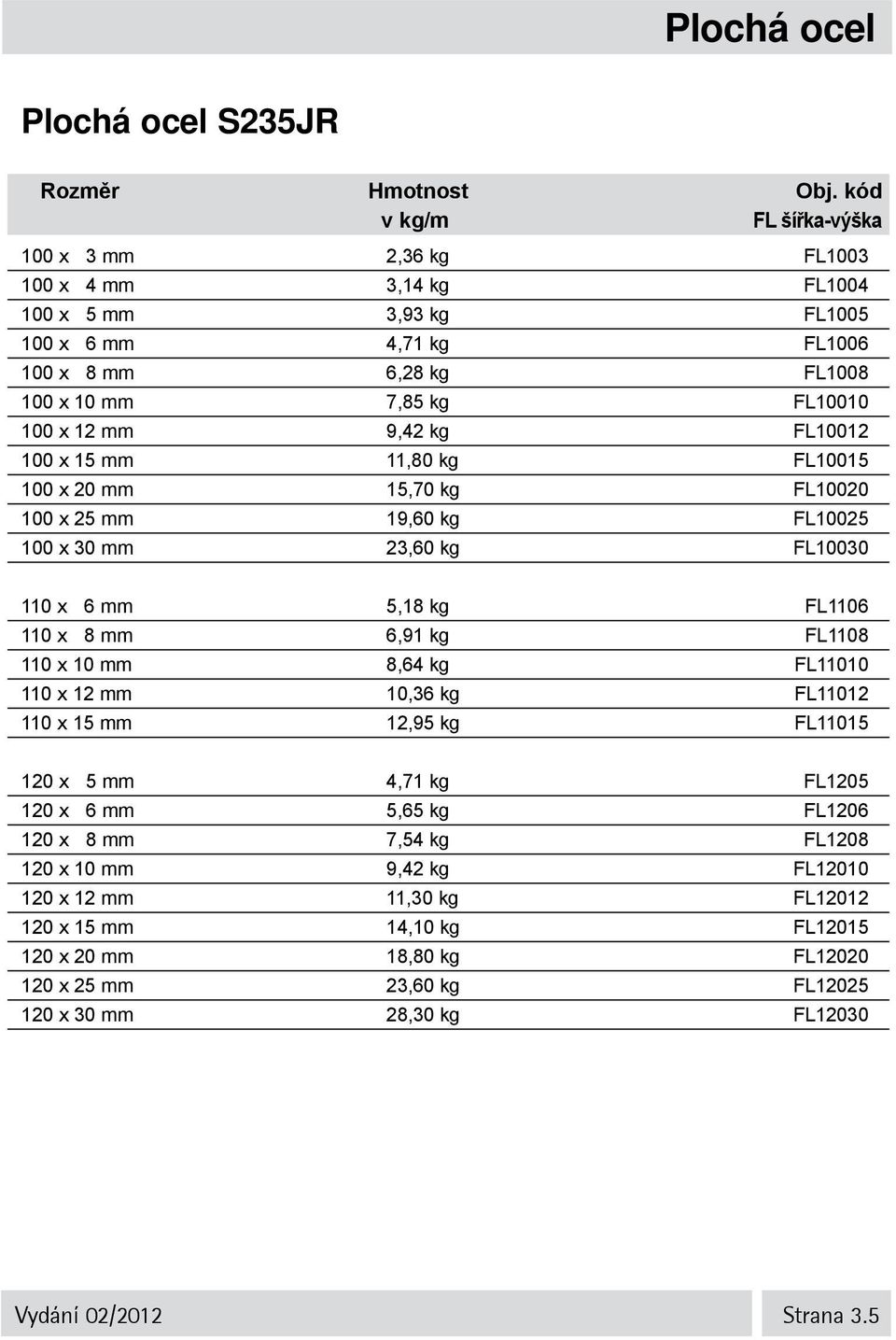 x 8 mm 6,91 kg FL1108 110 x 10 mm 8,64 kg FL11010 110 x 12 mm 10,36 kg FL11012 110 x 15 mm 12,95 kg FL11015 120 x 5 mm 4,71 kg FL1205 120 x 6 mm 5,65 kg FL1206 120 x 8 mm 7,54 kg FL1208 120