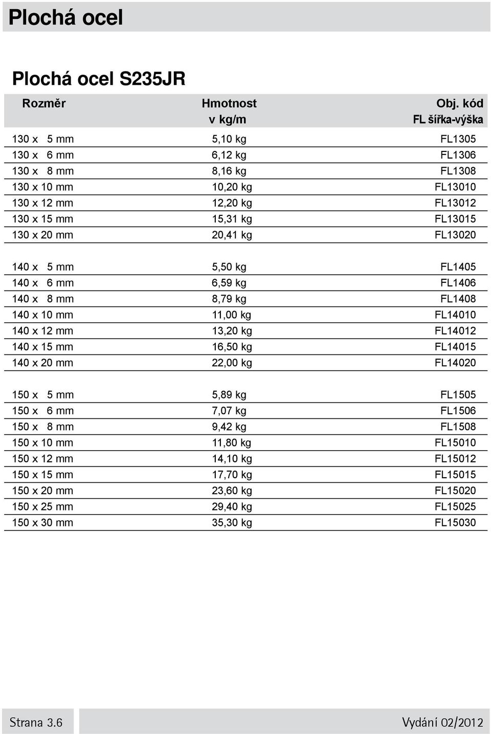 x 12 mm 13,20 kg FL14012 140 x 15 mm 16,50 kg FL14015 140 x 20 mm 22,00 kg FL14020 150 x 5 mm 5,89 kg FL1505 150 x 6 mm 7,07 kg FL1506 150 x 8 mm 9,42 kg FL1508 150 x 10 mm