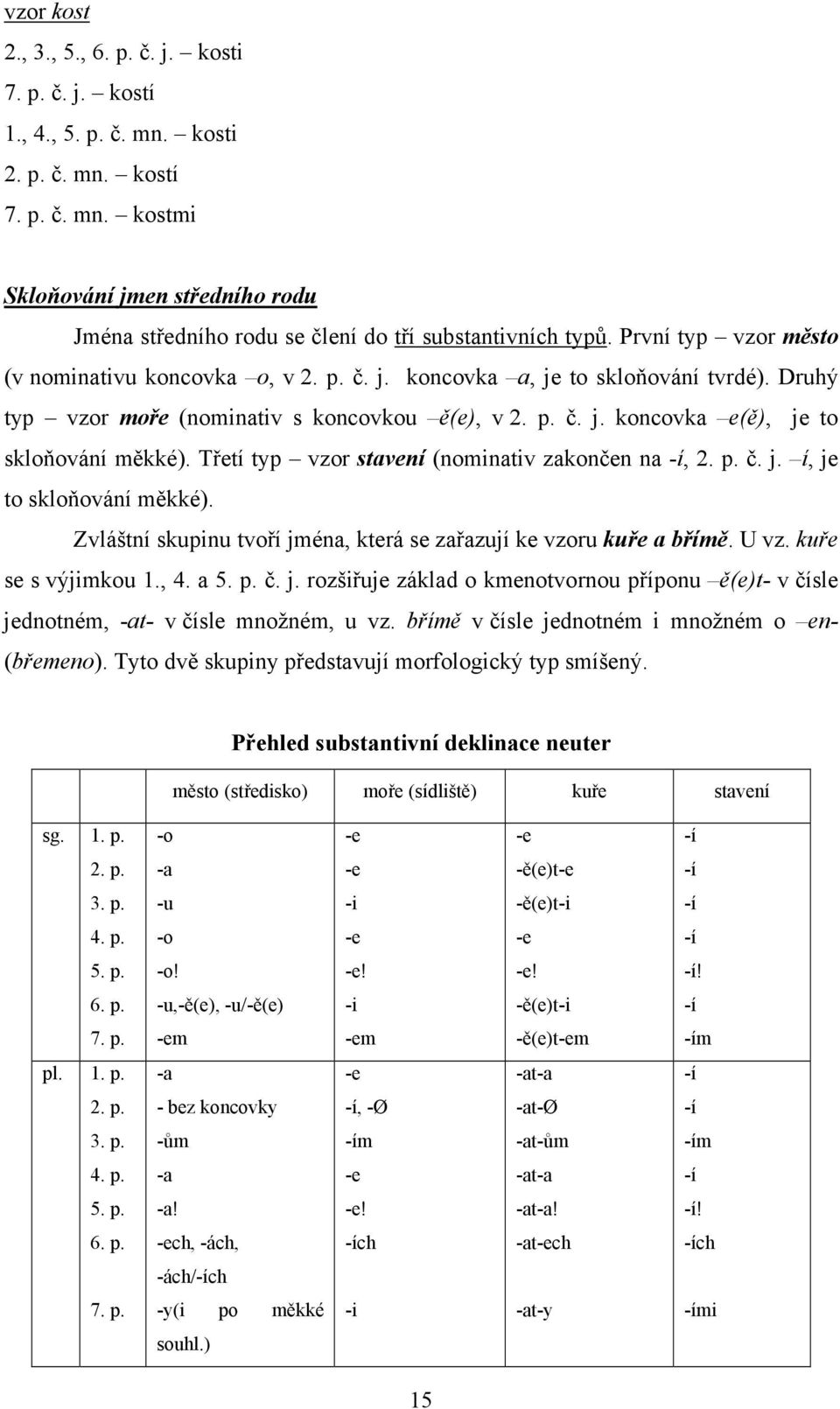 Třetí typ vzor stavení (nominativ zakončen na -í, 2. p. č. j. í, je to skloňování měkké). Zvláštní skupinu tvoří jména, která se zařazují ke vzoru kuře a břímě. U vz. kuře se s výjimkou 1., 4. a 5. p. č. j. rozšiřuje základ o kmenotvornou příponu ě(e)t- v čísle jednotném, -at- v čísle množném, u vz.