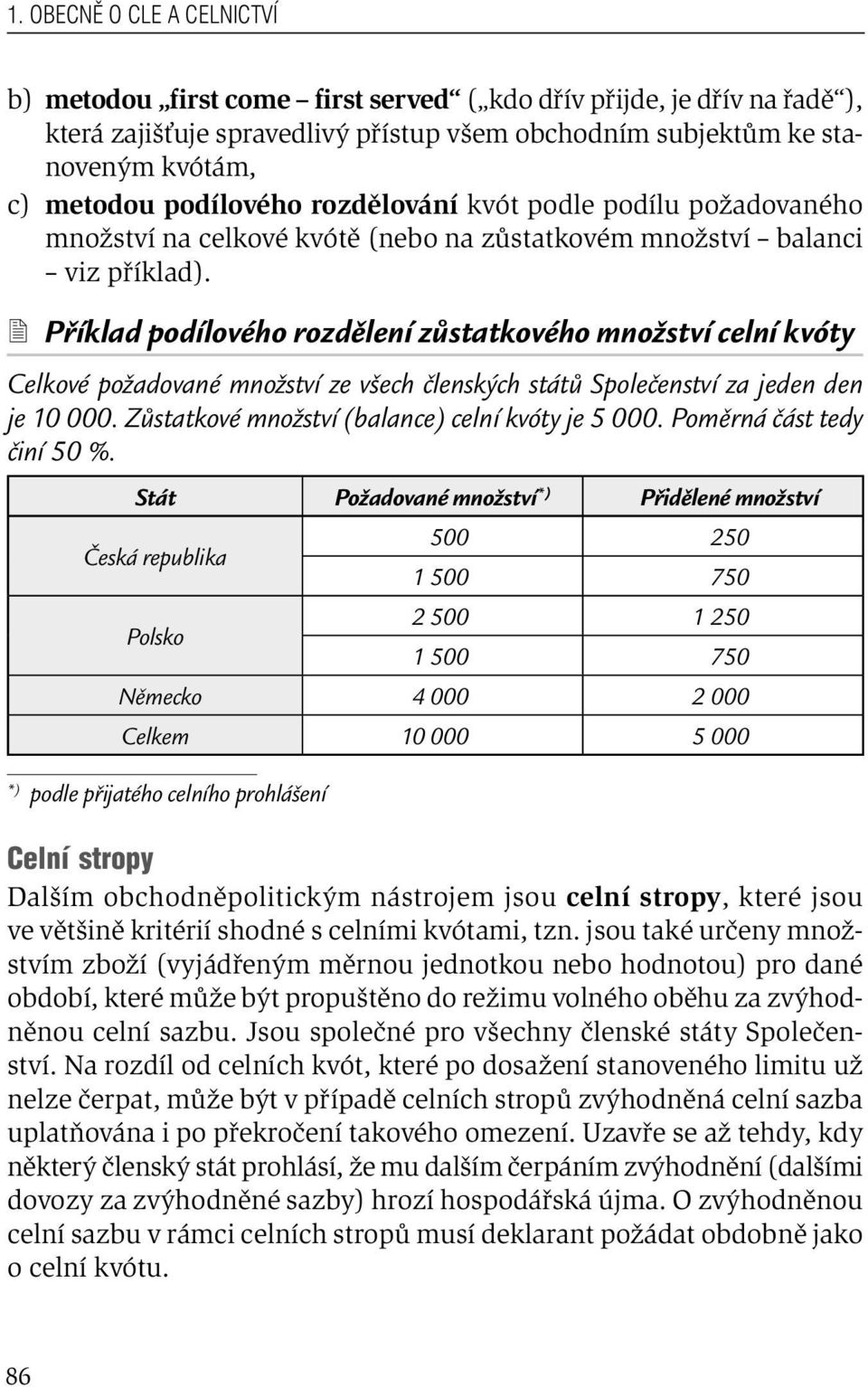 Příklad podílového rozdělení zůstatkového množství celní kvóty Celkové požadované množství ze všech členských států Společenství za jeden den je 10 000.