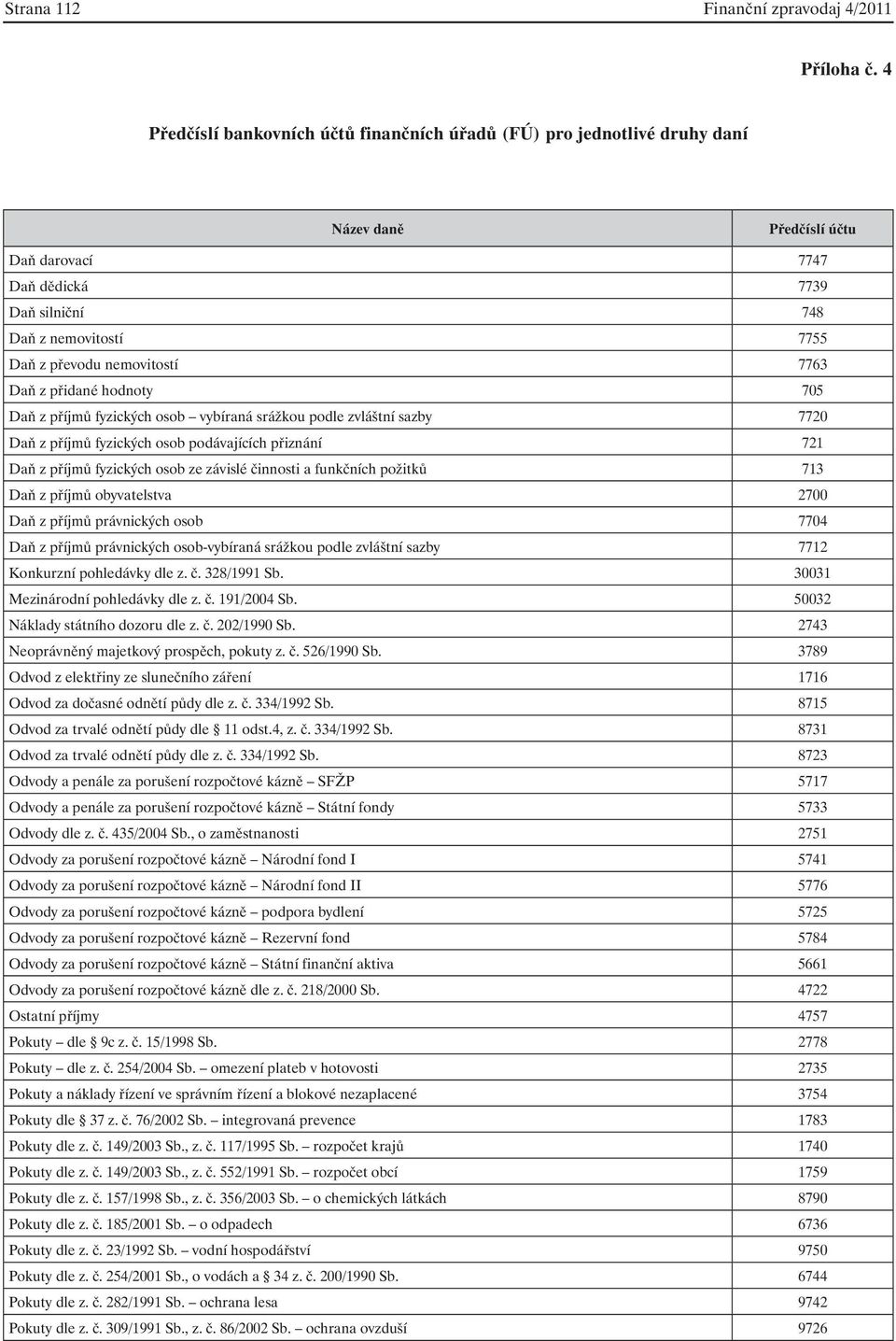 nemovitostí 7763 Daň z přidané hodnoty 705 Daň z příjmů fyzických osob vybíraná srážkou podle zvláštní sazby 7720 Daň z příjmů fyzických osob podávajících přiznání 721 Daň z příjmů fyzických osob ze