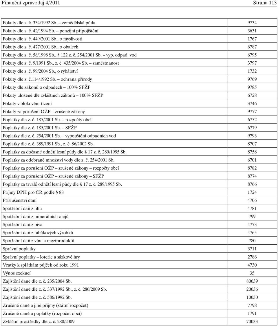 zaměstnanost 3797 Pokuty dle z. č. 99/2004 Sb., o rybářství 1732 Pokuty dle z. č.114/1992 Sb.