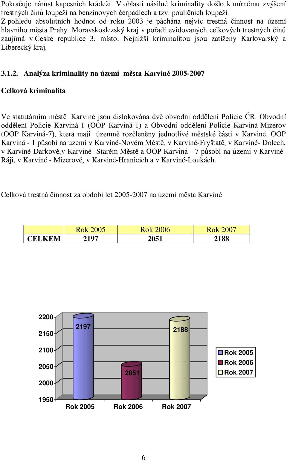 místo. Nejnižší kriminalitou jsou zatíženy Karlovarský a Liberecký kraj. 3..2.