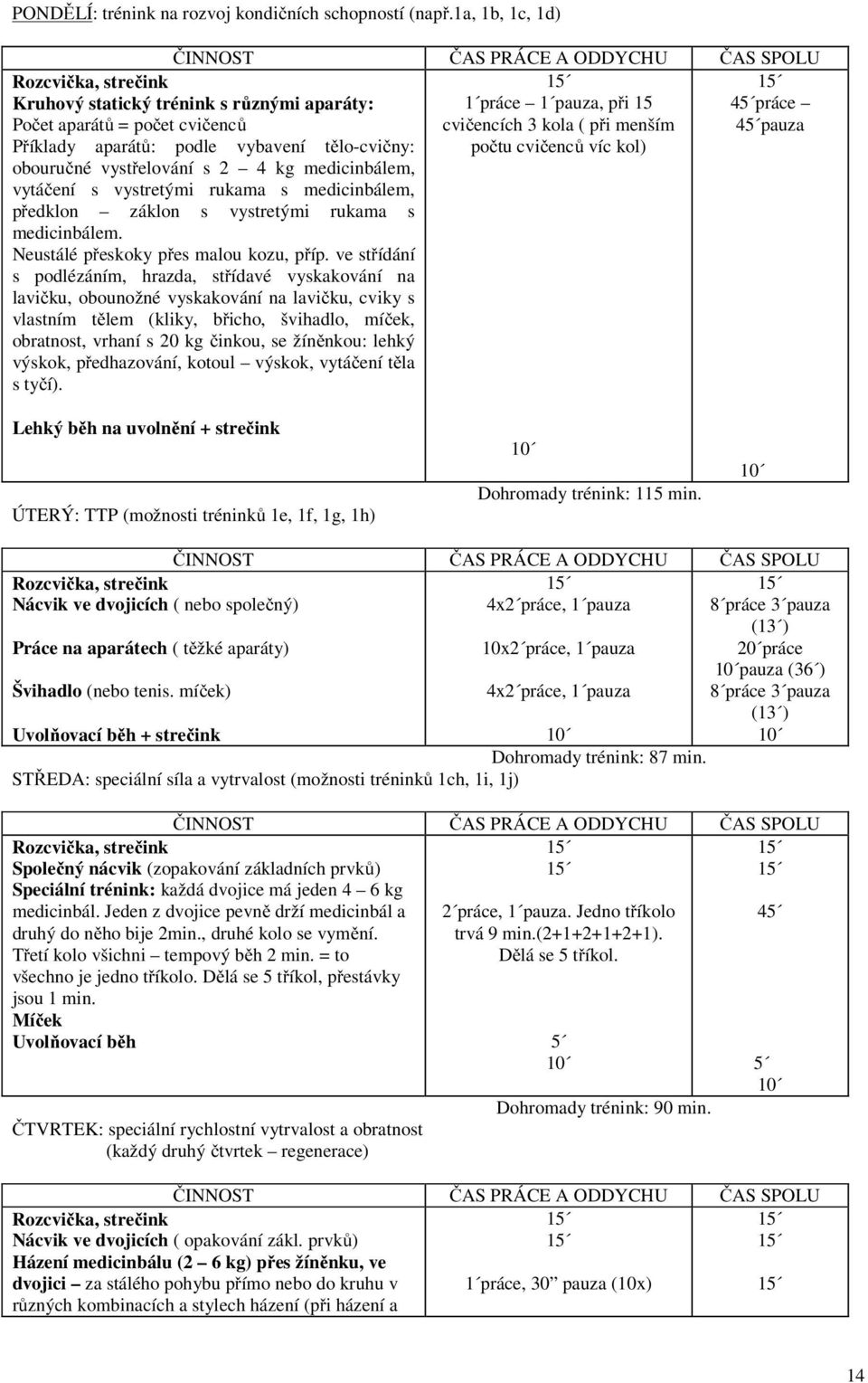 podle vybavení tělo-cvičny: počtu cvičenců víc kol) obouručné vystřelování s 2 4 kg medicinbálem, vytáčení s vystretými rukama s medicinbálem, předklon záklon s vystretými rukama s medicinbálem.