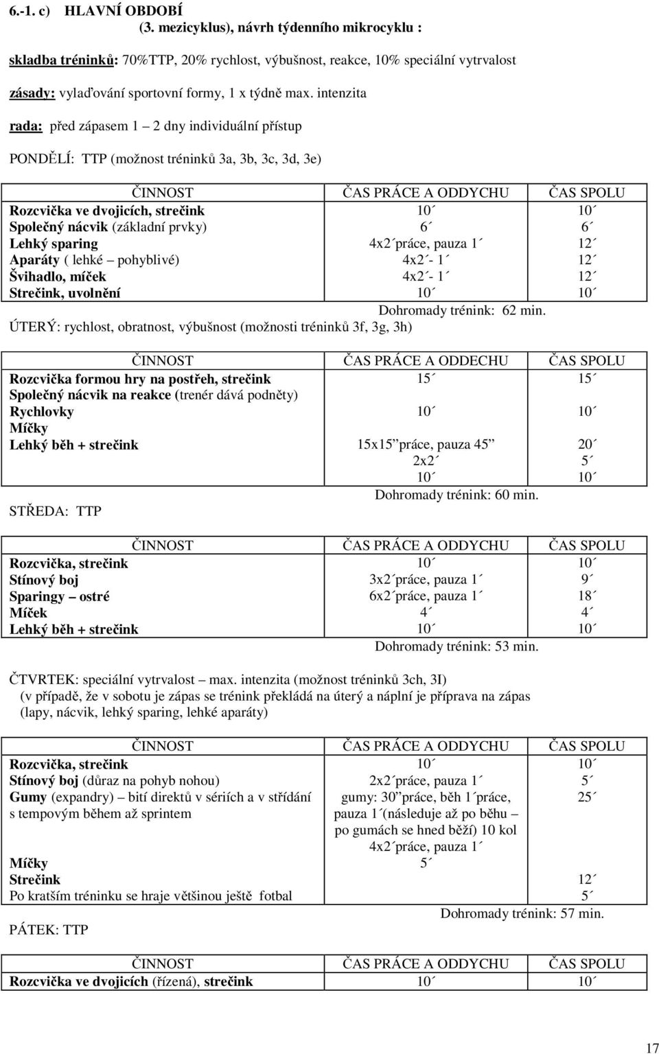 intenzita rada: před zápasem 1 2 dny individuální přístup PONDĚLÍ: TTP (možnost tréninků 3a, 3b, 3c, 3d, 3e) Rozcvička ve dvojicích, strečink Společný nácvik (základní prvky) Lehký sparing Aparáty (