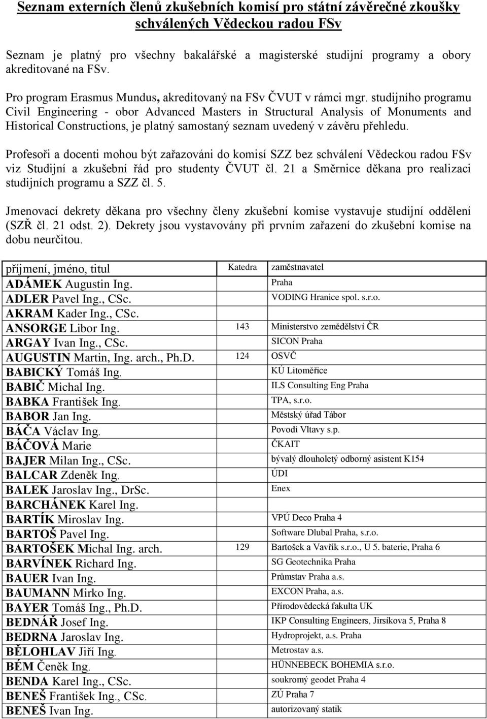 studijního programu Civil Engineering - obor Advanced Masters in Structural Analysis of Monuments and Historical Constructions, je platný samostaný seznam uvedený v závěru přehledu.