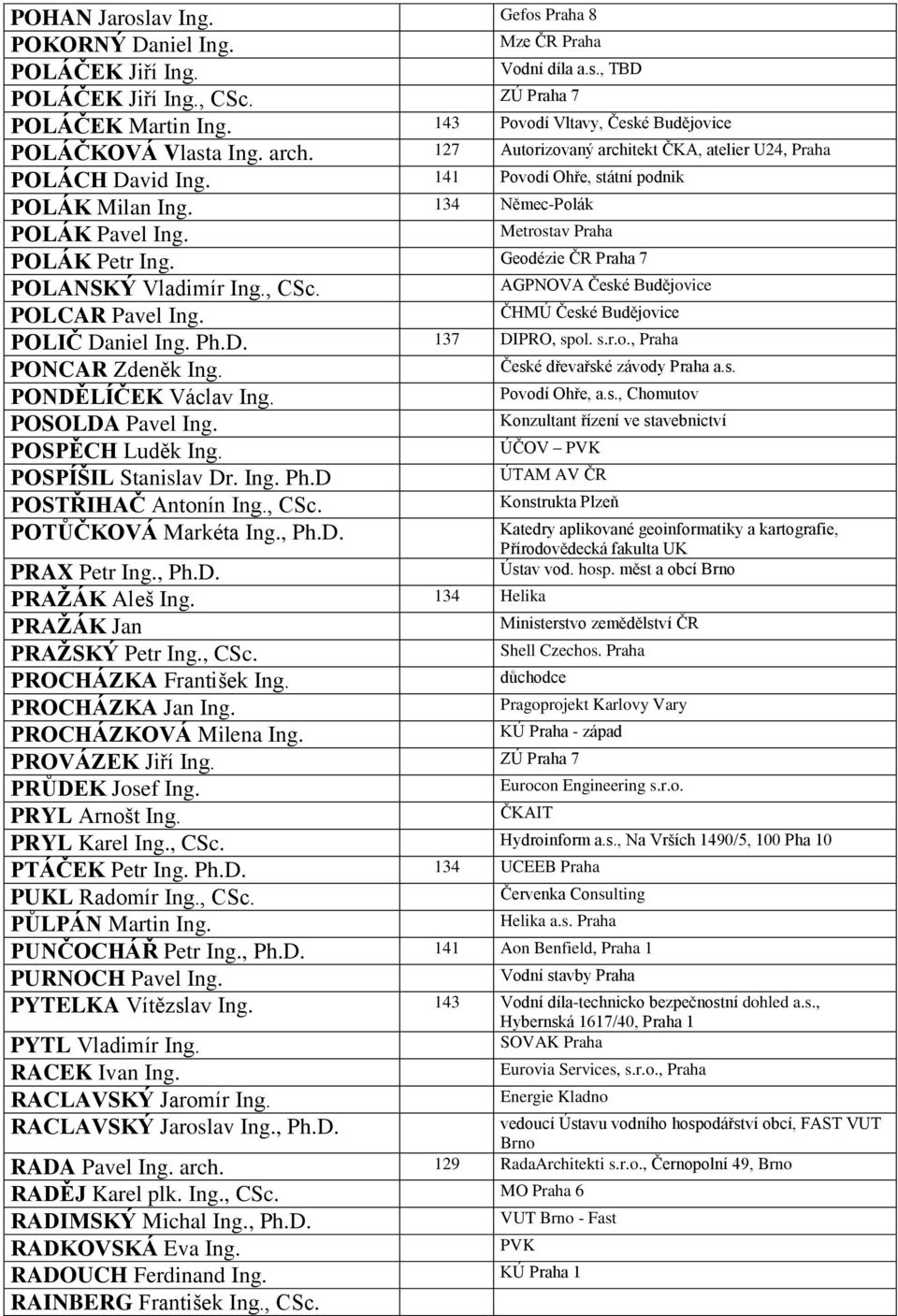 134 Němec-Polák POLÁK Pavel Ing. Metrostav Praha POLÁK Petr Ing. Geodézie ČR Praha 7 POLANSKÝ Vladimír Ing., CSc. AGPNOVA České Budějovice POLCAR Pavel Ing. ČHMÚ České Budějovice POLIČ Daniel Ing. Ph.