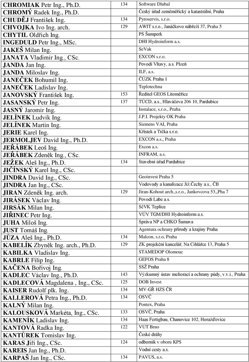 ČÚZK Praha 1 JANEČEK Ladislav Ing. Teplotechna JANOVSKÝ František Ing. 153 Ředitel GEOS Litoměřice JASANSKÝ Petr Ing. 137 TÚCD, a.s., Hlaváčova 206 10, Pardubice JASNÝ Jaromír Ing. Instalace, s.r.o., Praha JELÍNEK Ludvík Ing.