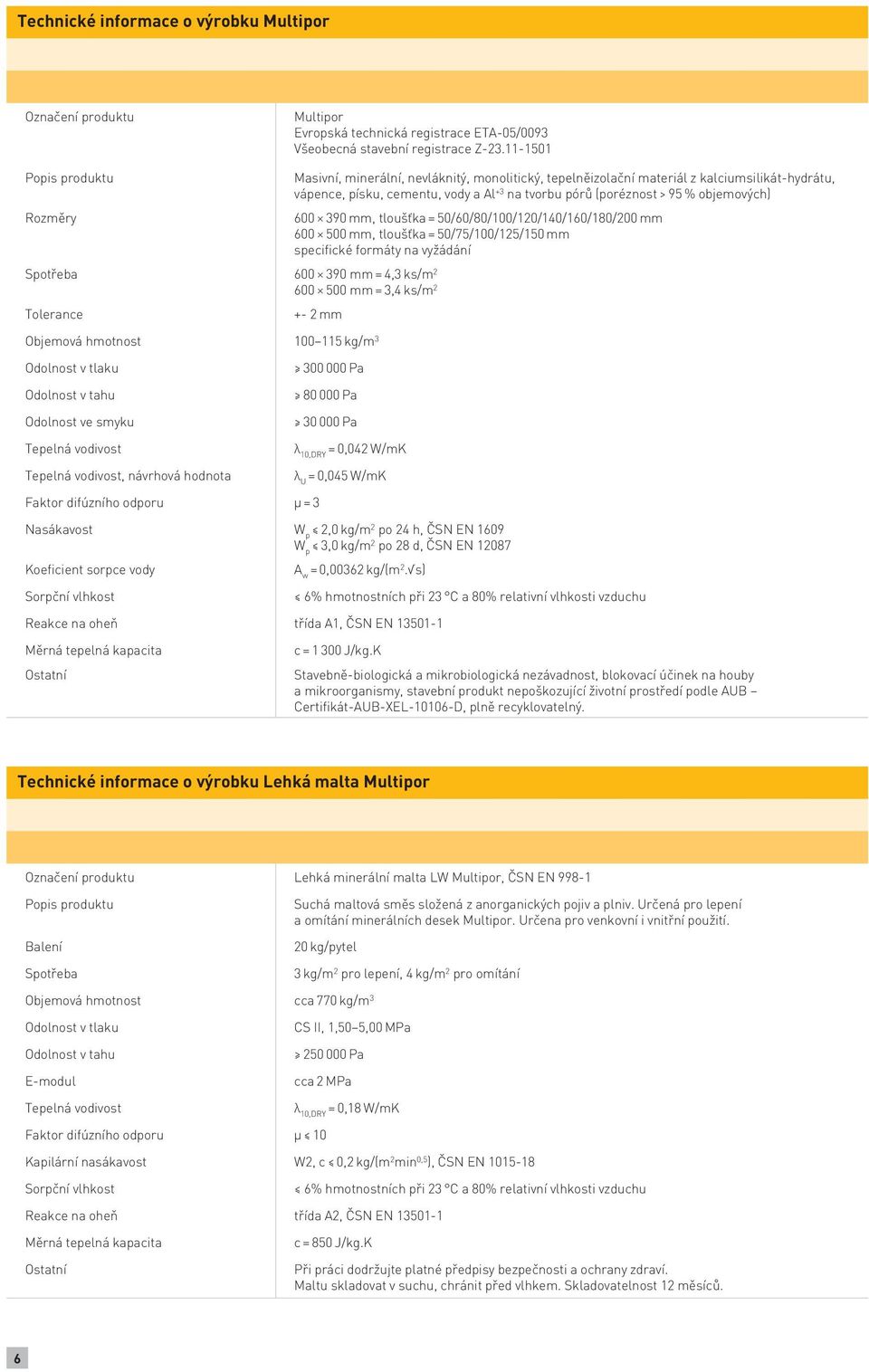 vápence, písku, cementu, vody a Al +3 na tvorbu pórů (poréznost > 95 % objemových) 600 390 mm, tloušťka = 50/60/80/100/120/140/160/180/200 mm 600 500 mm, tloušťka = 50/75/100/125/150 mm specifické