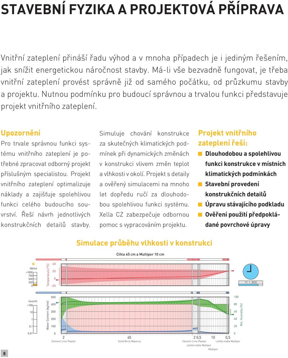 Nutnou podmínku pro budoucí správnou a trvalou funkci představuje projekt vnitřního zateplení.