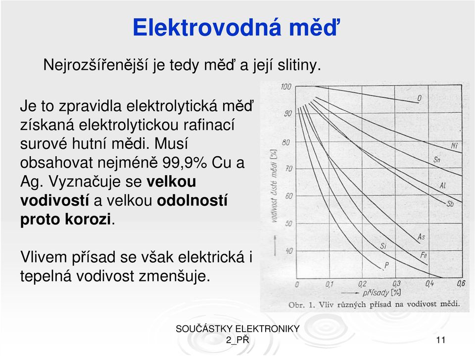 hutní mědi. Musí obsahovat nejméně 99,9% Cu a Ag.