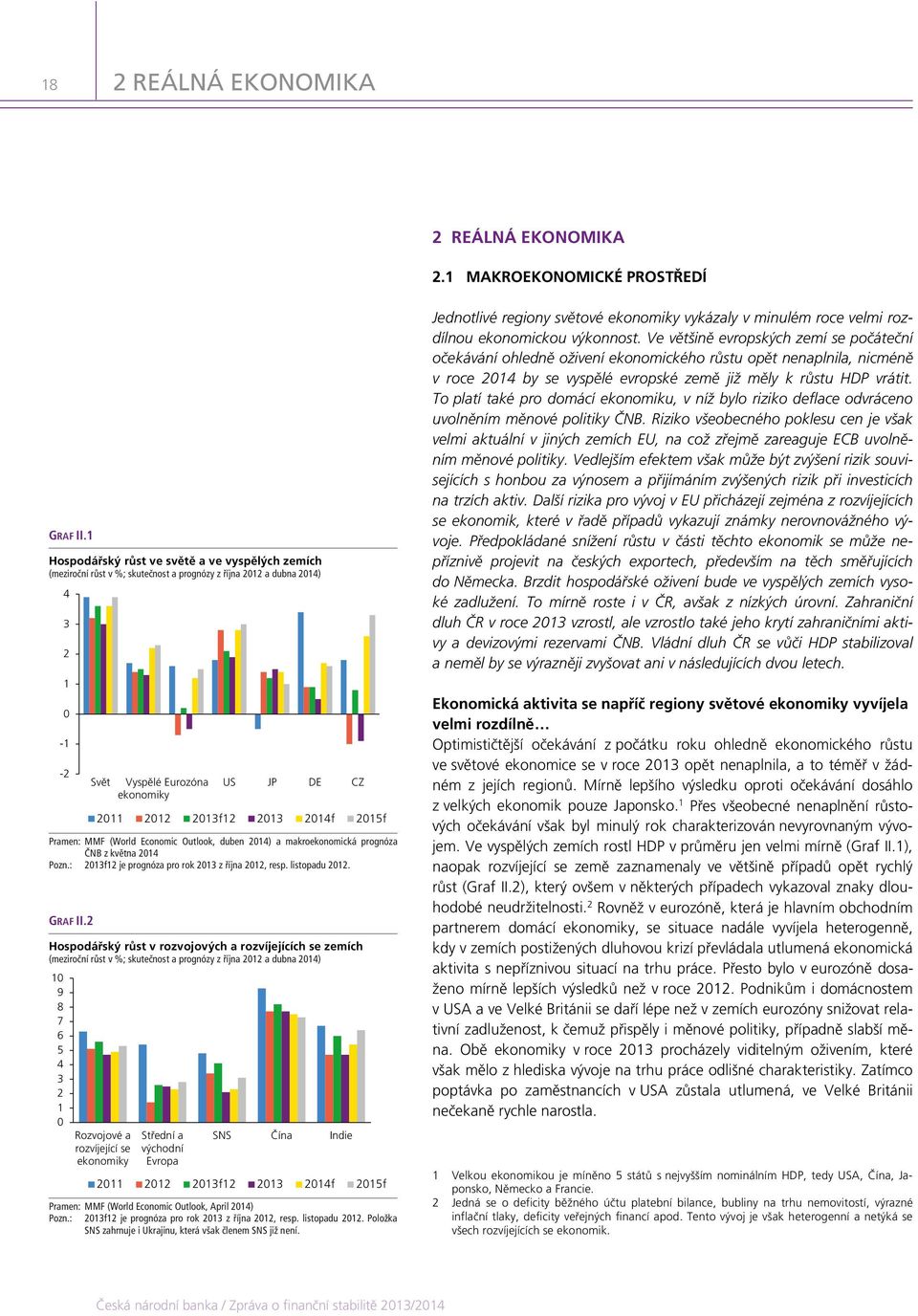 prognóza ČNB z května 214 Pozn.: 213f12 je prognóza pro rok 213 z října 212, resp. listopadu 212. GRAF II.
