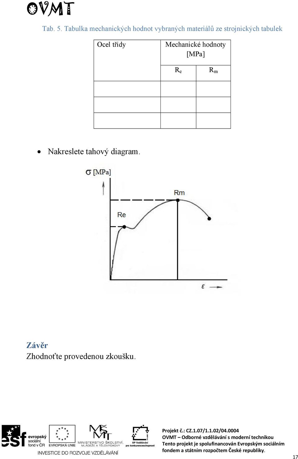 ze strojnických tabulek Ocel třídy Mechanické