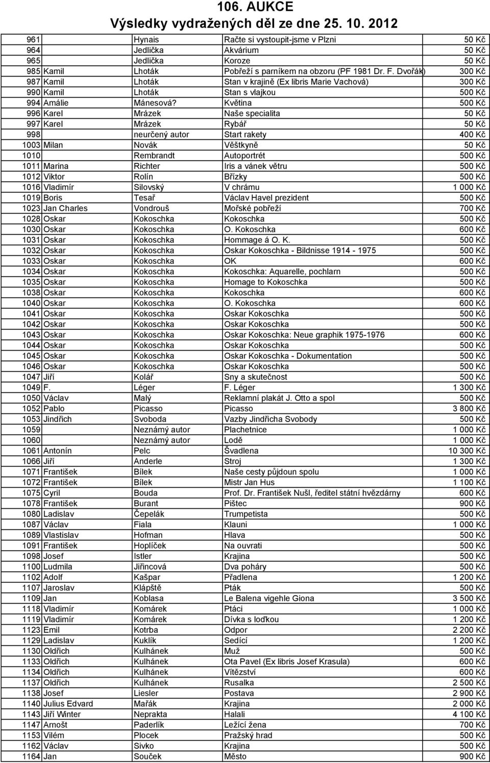 Květina 500 Kč 996 Karel Mrázek Naše specialita 50 Kč 997 Karel Mrázek Rybář 50 Kč 998 neurčený autor Start rakety 400 Kč 1003 Milan Novák Věštkyně 50 Kč 1010 Rembrandt Autoportrét 500 Kč 1011 Marina