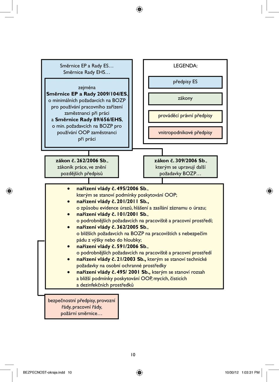 , zákoník práce, ve znění pozdějších předpisů zákon č. 309/2006 Sb., kterým se upravují další požadavky BOZP l l l l l l l nařízení vlády č. 495/2006 Sb.