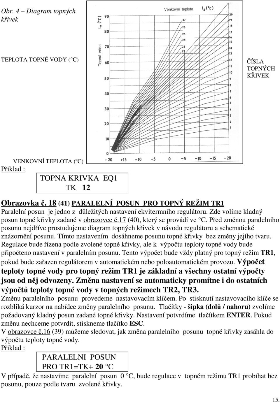 17 (40), který se provádí ve C. Před změnou paralelního posunu nejdříve prostudujeme diagram topných křivek v návodu regulátoru a schematické znázornění posunu.