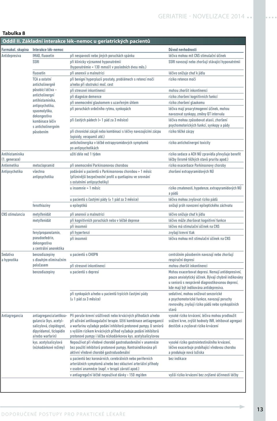 SSRI navozují nebo zhoršují stávající hyponatrémii (hyponatrémie < 130 mmol/l v posledních dvou měs.